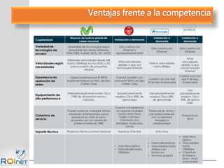 Ventajas frente a la competencia
 