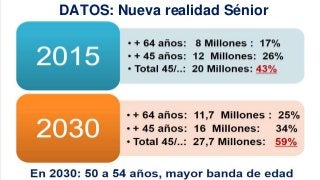 DATOS: Nueva realidad Sénior
 