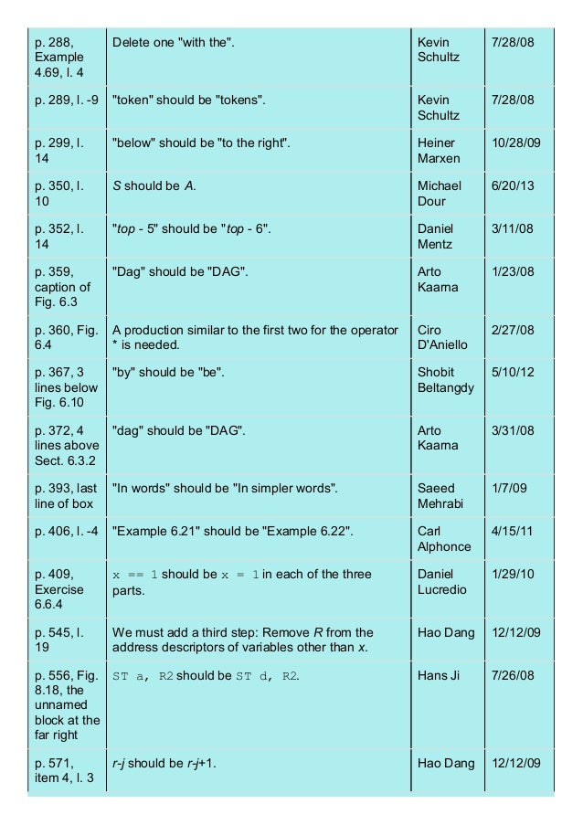 errata sheet template oath template virtren com affidavit of fact errata sheet format
