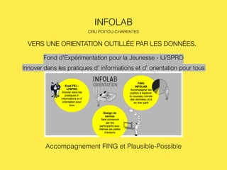 INFOLAB
CRIJ POITOU-CHARENTES
Fond d’Expérimentation pour la Jeunesse - IJ/SPRO
Innover dans les pratiques d’ informations et d’ orientation pour tous
VERS UNE ORIENTATION OUTILLÉE PAR LES DONNÉES.
Accompagnement FING et Plausible-Possible
 
