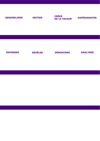 CRÉER
SENSIBILISER   INITIER                  EXPÉRIMENTER
                         DE LA VALEUR




INFORMER       RÉVÉLER   DÉMONTRER        ANALYSER
 