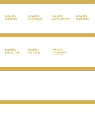 DONNÉES       DONNÉES                            DONNÉES                       DONNÉES
OUVERTES      CITOYENNES                         PARTICIPATIVES                TEMPS RÉEL
              (d’acteurs tiers, crowdsourcées)




DONNÉES       DONNÉES                            DONNÉES
PRÉDICTIVES   STATIQUES                          DYNAMIQUES
                                                 (mises à jour + régulières)
 