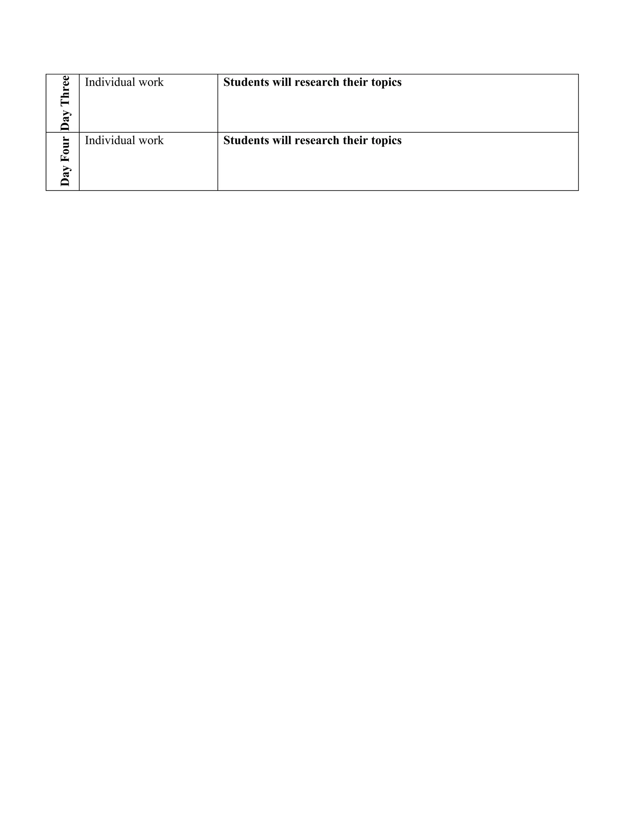Individual work   Students will research their topics
Day Four Day Three




                     Individual work   Students will research their topics
 