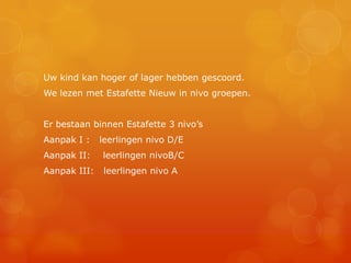 Uw kind kan hoger of lager hebben gescoord.
We lezen met Estafette Nieuw in nivo groepen.


Er bestaan binnen Estafette 3 nivo’s
Aanpak I :    leerlingen nivo D/E
Aanpak II:    leerlingen nivoB/C
Aanpak III:   leerlingen nivo A
 