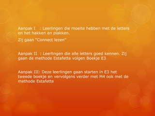 Aanpak I : Leerlingen die moeite hebben met de letters
en het hakken en plakken.
Zij gaan “Connect lezen”


Aanpak II : Leerlingen die alle letters goed kennen. Zij
gaan de methode Estafette volgen Boekje E3


Aanpak III: Deze leerlingen gaan starten in E3 het
tweede boekje en vervolgens verder met M4 ook met de
methode Estafette
 