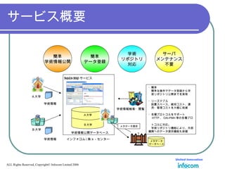 Infolib－ASPの ご紹介 | PPT