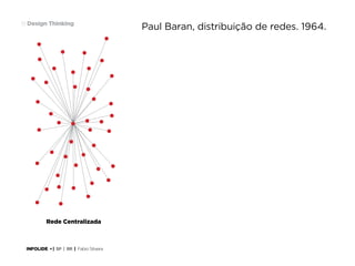 19 Design Thinking

Rede Centralizada

INFOLIDE • | SP | BR | Fabio Silveira

Paul Baran, distribuição de redes. 1964.

 