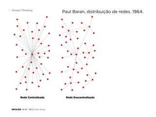 20 Design Thinking

Rede Centralizada

INFOLIDE • | SP | BR | Fabio Silveira

Paul Baran, distribuição de redes. 1964.

Rede Descentralizada

 
