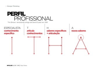 29 Design Thinking

perfil
profissional
Tim Brown. revisitando artigo de David Guest em 1991

EspeciaLista

T

H

A

conhecimento
específico

articula
conhecimentos

saberes específicos
+ articulação

novos saberes

INFOLIDE • | SP | BR | Fabio Silveira

 