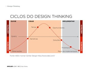 35 Design Thinking

Ciclos do Design Thinking
criar

Temas

implementar

Oportunidades

Abstrato

Abstrato

ouvir

tempo
Soluções

Protótipos
Observações
Fonte: IDEO. Human Center Design http://www.ideo.com/

INFOLIDE • | SP | BR | Fabio Silveira

Plano de implementação

Concreto

Concreto

Narrativas

 