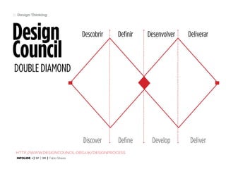 36 Design Thinking

Design
Council

Descobrir

Definir

Desenvolver

Deliverar

Discover

Define

Develop

Deliver

double diamond

http://www.designcouncil.org.uk/designprocess
INFOLIDE • | SP | BR | Fabio Silveira

 
