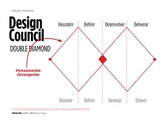 37 Design Thinking

Design
Council

Descobrir

Definir

Desenvolver

Deliverar

Discover

Define

Develop

Deliver

double diamond
Pensamento
Divergente

http://www.designcouncil.org.uk/designprocess
INFOLIDE • | SP | BR | Fabio Silveira

 