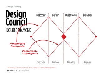 38 Design Thinking

Design
Council

Descobrir

Definir

Desenvolver

Deliverar

Define

Develop

Deliver

double diamond
Pensamento
Divergente
Pensamento
Convergente

Discover

http://www.designcouncil.org.uk/designprocess
INFOLIDE • | SP | BR | Fabio Silveira

 