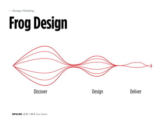 40 Design Thinking

Frog Design

Discover

INFOLIDE • | SP | BR | Fabio Silveira

Design

Deliver

 