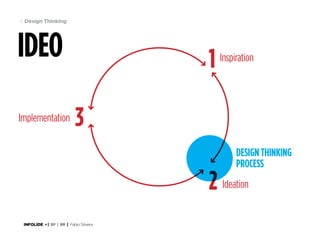 41 Design Thinking

IDEO
Implementation

1

Inspiration

3
Design Thinking
Process

2 Ideation
INFOLIDE • | SP | BR | Fabio Silveira

 