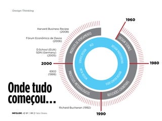 7 Design Thinking

Onde tudo
começou…
INFOLIDE • | SP | BR | Fabio Silveira

 