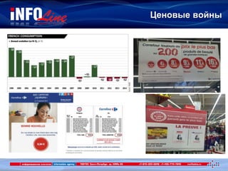 Ценовые войны
 