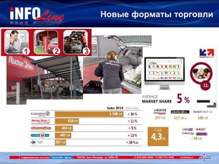 Новые форматы торговли
 