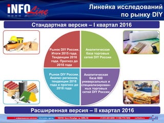 Линейка исследований
по рынку DIY
Стандартная версия – I квартал 2016
Рынок DIY России.
Итоги 2015 года.
Тенденции 2016
года. Прогноз до
2018 года
Аналитическая
база торговых
сетей DIY России
Аналитическая
база 600
универсальных и
специализирован-
ных торговых
сетей DIY России
Рынок DIY России.
Анализ регионов,
тенденции 2016
года и прогноз до
2018 года
Расширенная версия – II квартал 2016
 