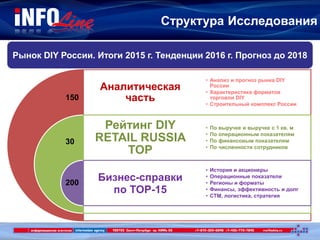 Структура Исследования
Рынок DIY России. Итоги 2015 г. Тенденции 2016 г. Прогноз до 2018
Аналитическая
часть
Рейтинг DIY
RETAIL RUSSIA
TOP
Бизнес-справки
по TOP-15
• Анализ и прогноз рынка DIY
России
• Характеристика форматов
торговли DIY
• Строительный комплекс России
• По выручке и выручке с 1 кв. м
• По операционным показателям
• По финансовым показателям
• По численности сотрудников
• История и акционеры
• Операционные показатели
• Регионы и форматы
• Финансы, эффективность и долг
• СТМ, логистика, стратегия
200
150
30
 
