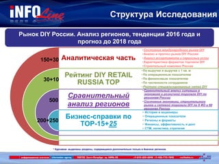 Структура Исследования
Рынок DIY России. Анализ регионов, тенденции 2016 года и
прогноз до 2018 года
Аналитическая часть
Рейтинг DIY RETAIL
RUSSIA TOP
Сравнительный
анализ регионов
Бизнес-справки по
TOP-15+25
•Состояние международного рынка DIY
•Анализ и прогноз рынка DIY России
•Анализ ассортимента и сервисных услуг
•Характеристика форматов торговли DIY
•Строительный комплекс России
•По выручке и выручке с 1 кв. м
•По операционным показателям
•По финансовым показателям
•По численности сотрудников
•Рейтинг специализированных сетей DIY
•Сравнительный анализ ситуации в
экономике и розничной торговле DIY по
регионам России
•Состояние экономики, строительного
рынка и сетевой торговли DIY по 9 ФО и 60
регионах России
• История и акционеры
• Операционные показатели
• Регионы и форматы
• Финансы, эффективность и долг
• СТМ, логистика, стратегия
* Курсивом выделены разделы, содержащиеся дополнительно только в Анализе регионов
500
150+30
30+10
200+250
 