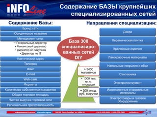 Содержание БАЗЫ крупнейших
специализированных сетей
> 5400
магазинов
> 1000 тыс.
кв. м.
площади
≈ 200 млрд.
руб. выручки
Бренд сети
Юридическое название
Менеджмент сети:
• Генеральный директор
• Финансовый директор
• Директор по закупкам
• Директор по IT
Фактический адрес
Телефон
Факс
E-mail
Web-сайт
Форматы
Количество собственных магазинов
Общая торговая площадь
Чистая выручка торговой сети
Региональная представленность
Направления специализации:
Двери
Керамическая плитка
Крепежные изделия
Лакокрасочные материалы
Напольные покрытия и обои
Сантехника
Электроинструмент
Изоляционные и кровельные
материалы
Электротовары и газовое
оборудование
Содержание Базы:
База 300
специализиро-
ванных сетей
DIY
 