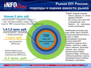Узкое понимание
рынка
Hard & Soft DIY
(INFOLine)
- Hard & Soft DIY + Household
+ Garden (INFOLine)
- Hard & Soft DIY + Household + Garden +
+ доп. категории (мебель, ковры, текстиль,
индустр. ЛКМ, кондиционеры, обогреватели и т. д.)
- Общий объем рынка,
включая B2B торговлю и
строительство (INFOLine)
700
млрд. руб.
4,3 трлн. руб.
больше 2 трлн. руб.
1,4-1,5 трлн. руб.
1 трлн. руб.
"Узкий" подход к рынку:
- Только данные по сетям
формата Soft DIY
- Не учтены сети Hard DIY
и специализир. сети
- Емкость по некоторым
сетям и категориям
Необходимо учитывать все
виды сетей: Hard и Soft DIY,
специализированные сети и
онлайн, а также
анализировать категории,
которые кроме DIY
продаются в других сетях:
мебель, текстиль, ковры,
тара и емкости, фильтры,
защита, цепи, жалюзи,
металлические двери,
гаражные двери, лестницы,
кондиционирование, камины,
обогревательные приборы,
батарейки и фонарики.
Рынок DIY России:
подходы к оценке емкости рынка
 