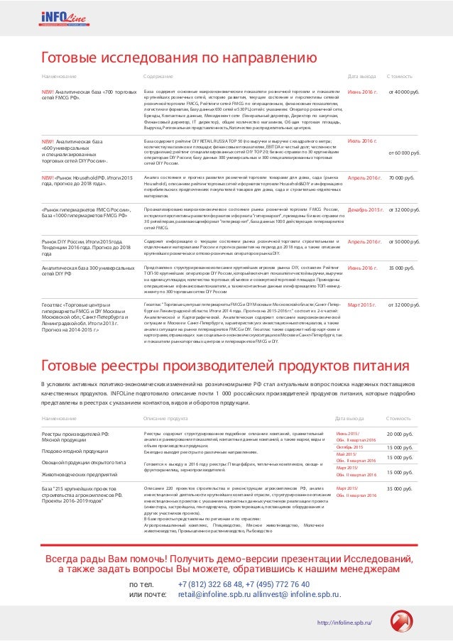 Внешняя Торговля Российской Федерации Бурмистров, В. Н.