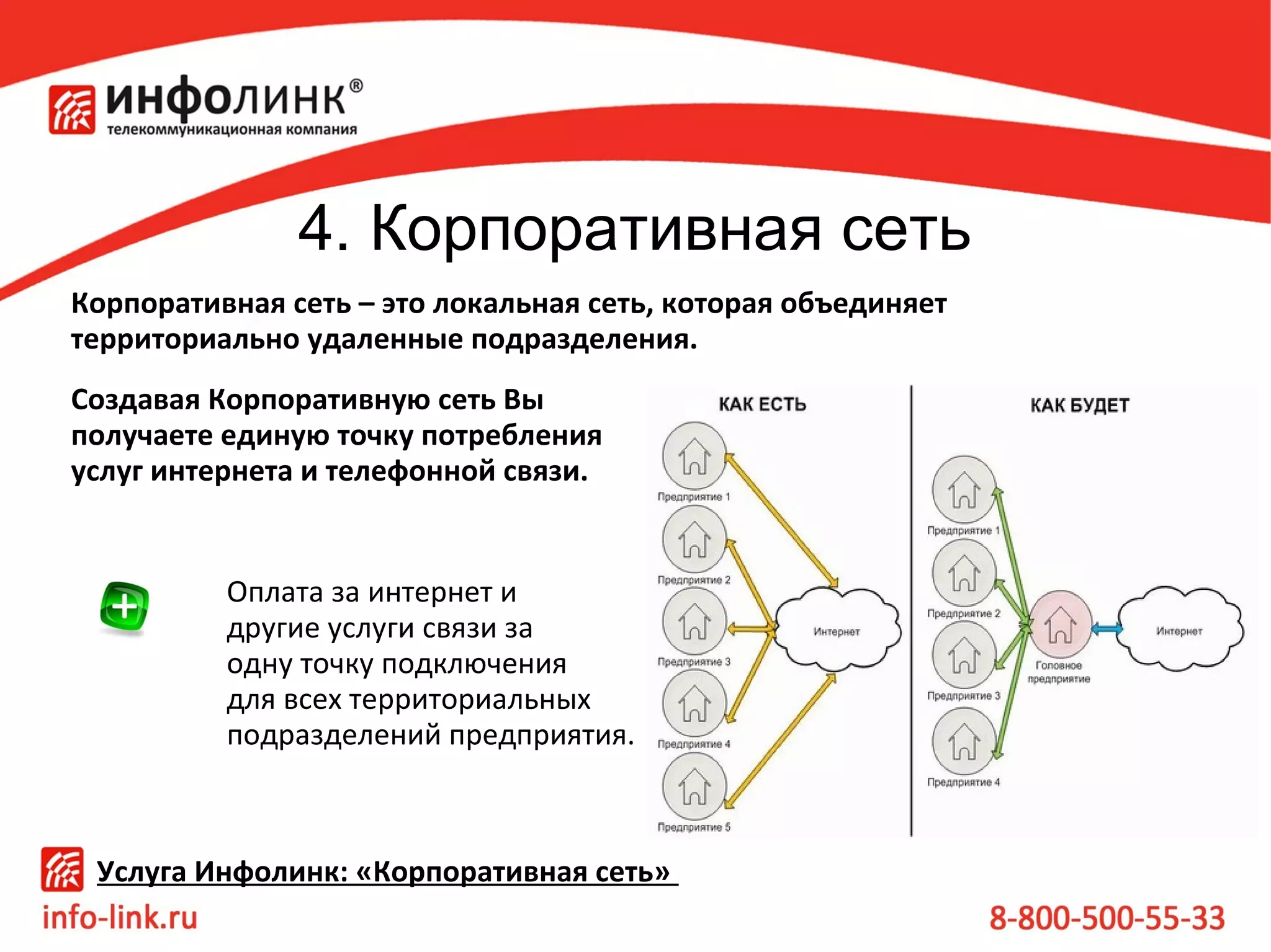 4. Корпоративная сеть
Корпоративная сеть – это локальная сеть, которая объединяет
территориально удаленные подразделения.
Создавая Корпоративную сеть Вы
получаете единую точку потребления
услуг интернета и телефонной связи.

 

Оплата за интернет и 
другие услуги связи за 
одну точку подключения 
для всех территориальных 
подразделений предприятия.

Услуга Инфолинк: «Корпоративная сеть»

 