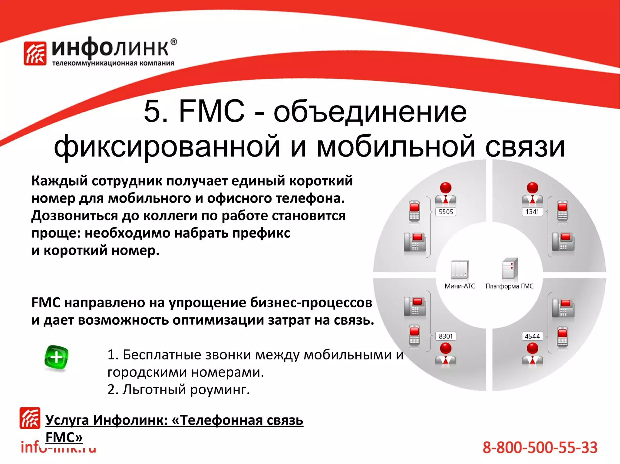 5. FMC - объединение
фиксированной и мобильной связи
Каждый сотрудник получает единый короткий
номер для мобильного и офисного телефона.
Дозвониться до коллеги по работе становится
проще: необходимо набрать префикс
и короткий номер.
FMC направлено на упрощение бизнес-процессов
и дает возможность оптимизации затрат на связь.
1. Бесплатные звонки между мобильными и
городскими номерами.
2. Льготный роуминг.
Услуга Инфолинк: «Телефонная связь
FMC»

 