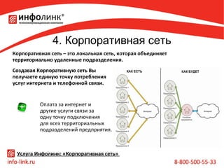 4. Корпоративная сеть
Корпоративная сеть – это локальная сеть, которая объединяет
территориально удаленные подразделения.
Создавая Корпоративную сеть Вы
получаете единую точку потребления
услуг интернета и телефонной связи.

 

Оплата за интернет и 
другие услуги связи за 
одну точку подключения 
для всех территориальных 
подразделений предприятия.

Услуга Инфолинк: «Корпоративная сеть»

 