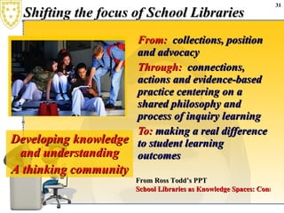Shifting the focus of School Libraries From:   collections, position and advocacy Through:   connections, actions and evidence-based practice centering on a shared philosophy and process of inquiry learning To:  making a real difference to student learning outcomes Developing knowledge and understanding A thinking community From Ross Todd’s PPT  School Libraries as Knowledge Spaces: Connections and Actions; Outcomes and Evidence 