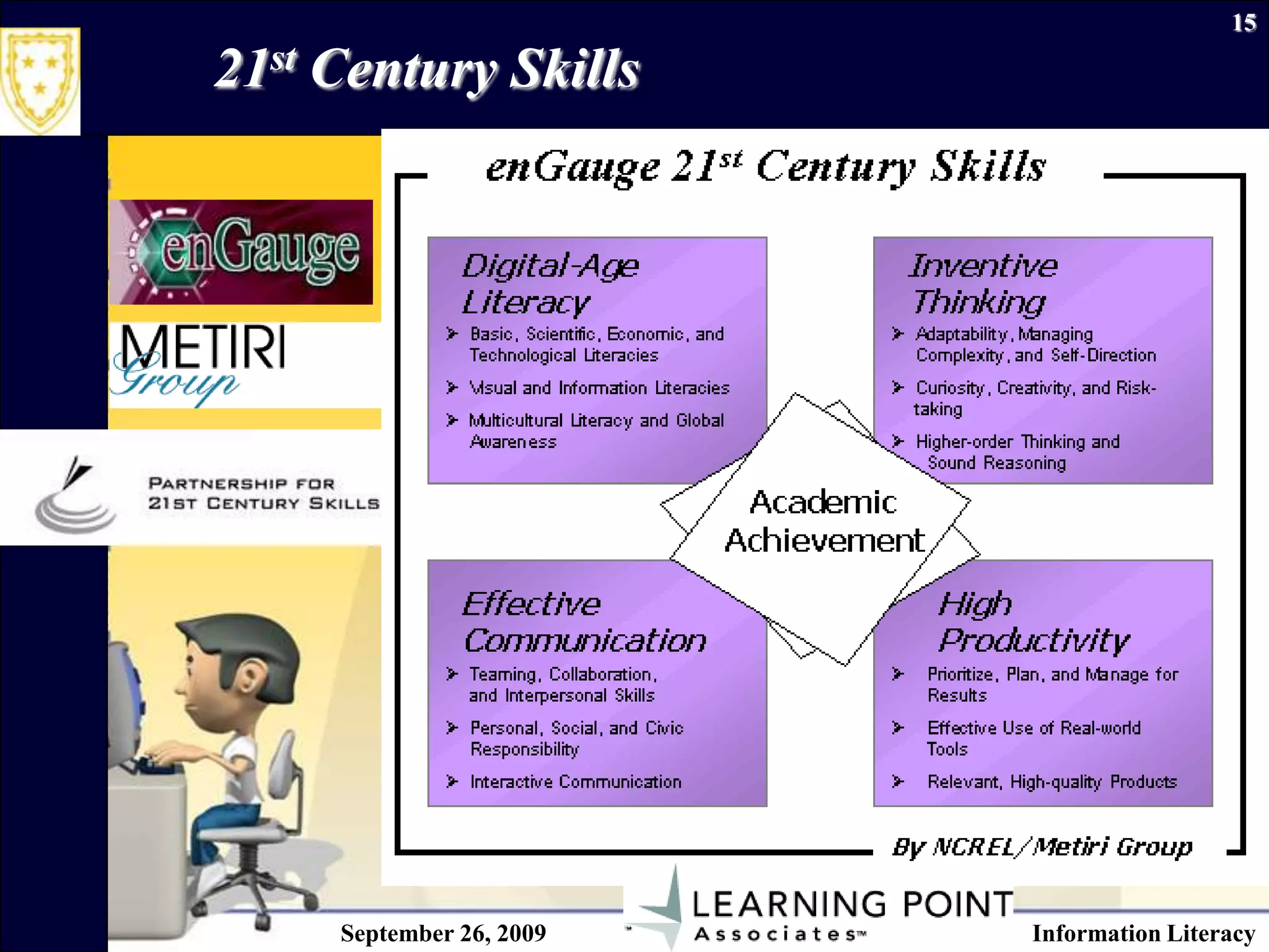 September 26, 2009Information Literacy1521st Century Skills