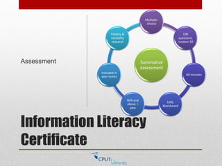Information Literacy
Certificate
Assessment Summative
assessment
Multiple-
choice
100
questions,
random 50
60 minutes
LMS,
Blackboard
50% and
above =
pass
Included in
year marks
Validity &
reliability
research
 