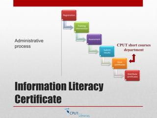 Information Literacy
Certificate
Administrative
process
Registration
Training
intervention
Assessment
Submit
results
Issue
certificates
Distribute
certificates
 