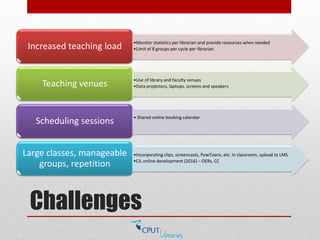 Challenges
•Monitor statistics per librarian and provide resources when needed
•Limit of 8 groups per cycle per librarianIncreased teaching load
•Use of library and faculty venues
•Data projectors, laptops, screens and speakersTeaching venues
• Shared online booking calendar
Scheduling sessions
•Incorporating clips, screencasts, PowToons, etc. in classroom, upload to LMS
•CIL online development (2016) – OERs, CC
Large classes, manageable
groups, repetition
 