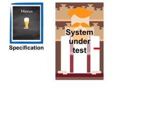 Menu
System 
under 
testSpecification
 