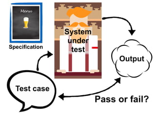 Menu
System 
under 
testSpecification
Test case
Output
Pass or fail?
 