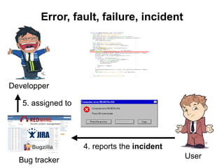 Error, fault, failure, incident
Developper
User
4. reports the incident
5. assigned to
Bug tracker
 