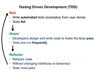 Testing Driven Development (TDD)
Red
• Write automated tests (examples) from user stories
• Tests fail
Green
• Developers design and write code to make the tests pass
• Tests are run frequently
Refactor
• Refactor code
• Without changing interfaces or behaviour
• Tests must pass
 