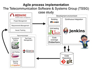 Agile process implementation
The Telecommunication Software & Systems Group (TSSG)
case study
Project Management
Requirements Management
Issues Tracking
Development environment
Building
Unit testing
Code
coverage
Cobertura
Continuous Integration
Code
Repository
Test environment
Functional
Testing
Test Case
Management
Load Testing
Security
Testing
 
