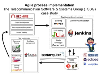 Agile process implementation
The Telecommunication Software & Systems Group (TSSG)
case study
Project Management
Requirements Management
Issues Tracking
Development environment
Building
Unit testing
Code
coverage
Cobertura
Continuous Integration
Code
Repository
Test environment
Functional
Testing
Test Case
Management
Load Testing
Security
Testing
 