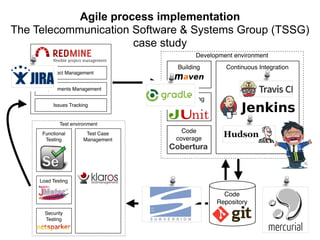 Agile process implementation
The Telecommunication Software & Systems Group (TSSG)
case study
Project Management
Requirements Management
Issues Tracking
Development environment
Building
Unit testing
Code
coverage
Cobertura
Continuous Integration
Code
Repository
Test environment
Functional
Testing
Test Case
Management
Load Testing
Security
Testing
 