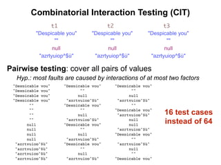 Combinatorial Interaction Testing (CIT)
t1 t2 t3
"Despicable you" "Despicable you" "Despicable you"
"" "" ""
null null null
"azrtyuiop^$ù" "azrtyuiop^$ù" "azrtyuiop^$ù"
Hyp.: most faults are caused by interactions of at most two factors
Pairwise testing: cover all pairs of values
"Despicable you" "Despicable you" "Despicable you"
"Despicable you" "" ""
"Despicable you" null null
"Despicable you" "azrtyuiop^$ù" "azrtyuiop^$ù"
"" "Despicable you" ""
"" "" "Despicable you"
"" null "azrtyuiop^$ù"
"" "azrtyuiop^$ù" null
null "Despicable you" null
null "" "azrtyuiop^$ù"
null null "Despicable you"
null "azrtyuiop^$ù" ""
"azrtyuiop^$ù" "Despicable you" "azrtyuiop^$ù"
"azrtyuiop^$ù" "" null
"azrtyuiop^$ù" null ""
"azrtyuiop^$ù" "azrtyuiop^$ù" "Despicable you"
16 test cases
instead of 64
 