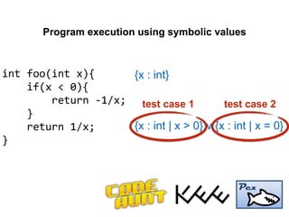 int	foo(int	x){	
				if(x	<	0){	
								return	-1/x;	
				}	
				return	1/x;	
}
Program execution using symbolic values
{x : int}
{x : int | x > 0} v {x : int | x = 0}
test case 1 test case 2
 