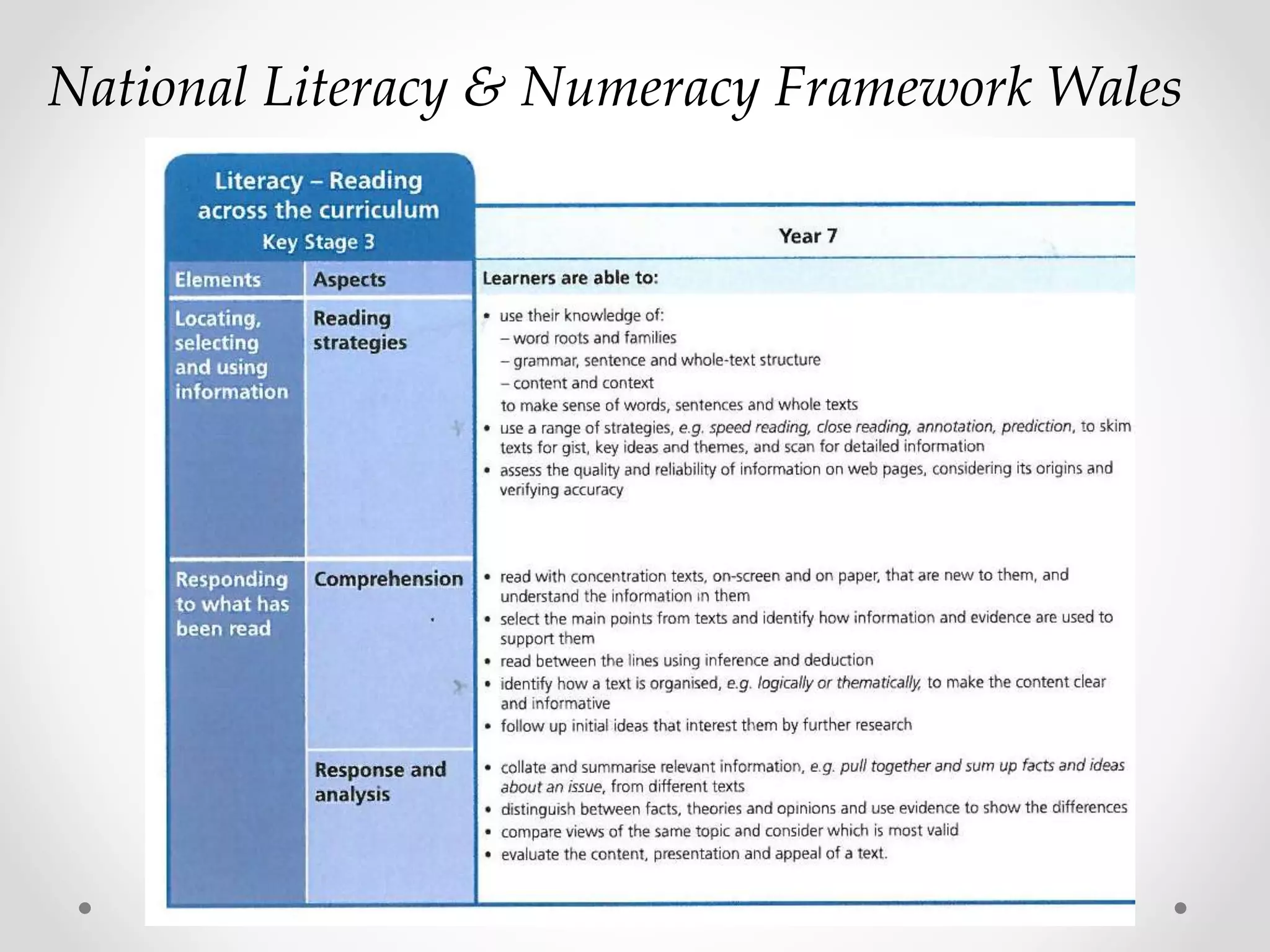 National Literacy & Numeracy Framework Wales 
 