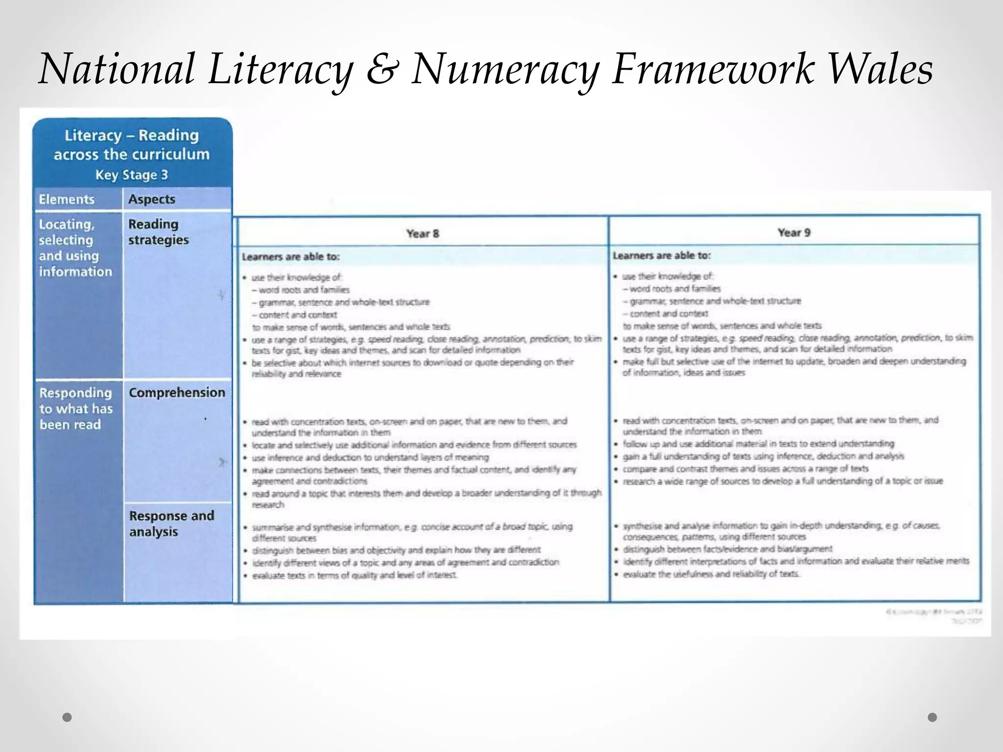 National Literacy & Numeracy Framework Wales 
 