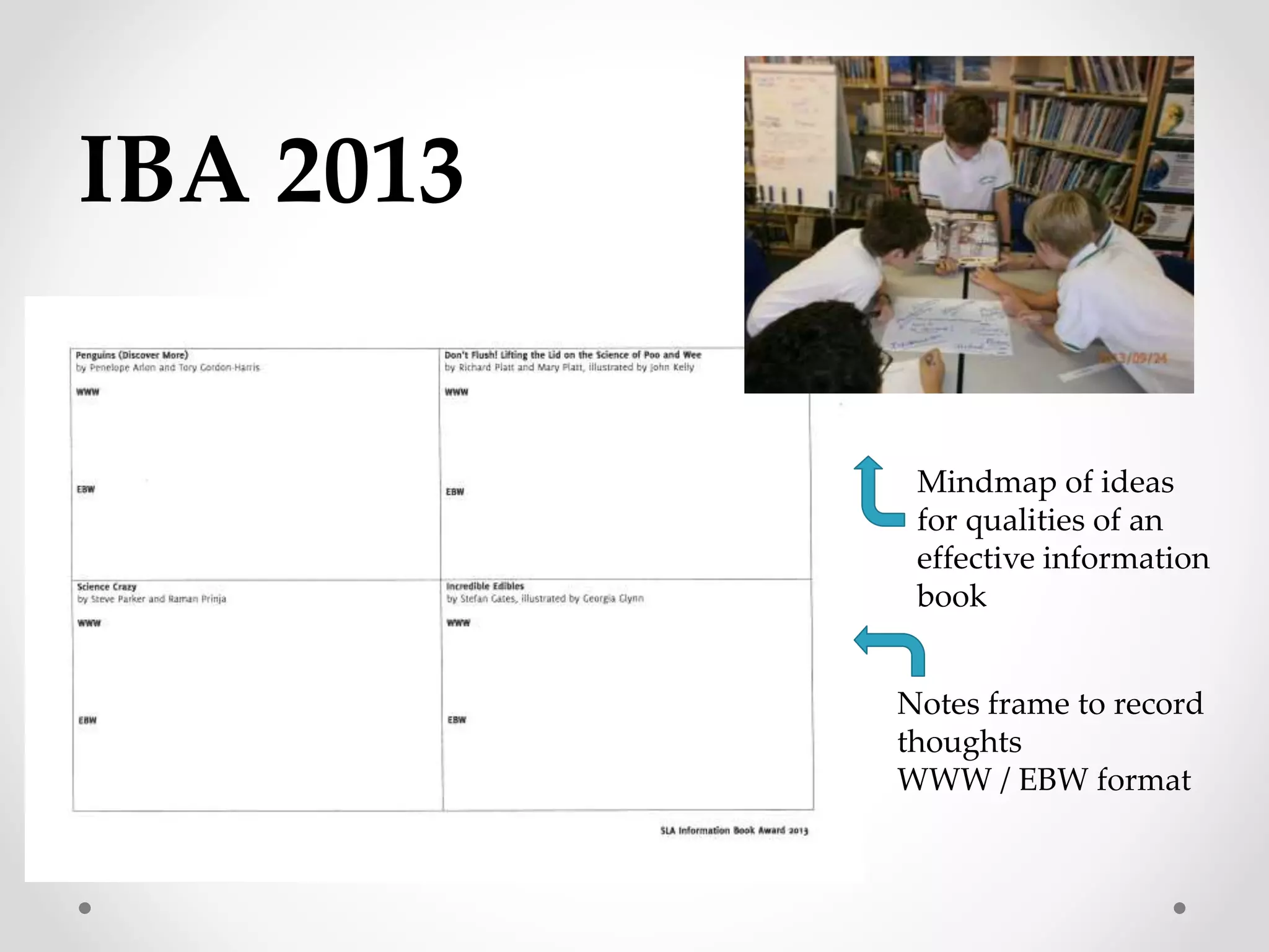 IBA 2013 
Mindmap of ideas 
for qualities of an 
effective information 
book 
Notes frame to record 
thoughts 
WWW / EBW format 
 