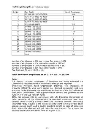 Infomanual | PDF