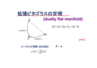 拡張ピタゴラスの定理
(dually flat manifold)
     : : :D P Q D Q R D P R 
ユークリッド空間：自己双対  
   
21
2
i   
 